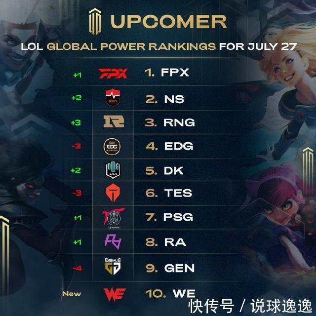 系的重要一