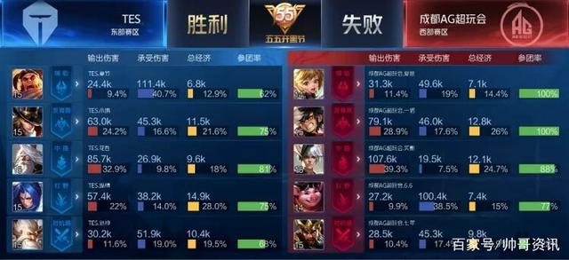 的任务同样 的任务同样