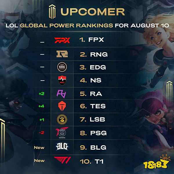 用右手支撑 用右手支撑