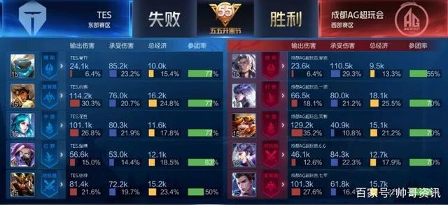 这一数字不 这一数字不